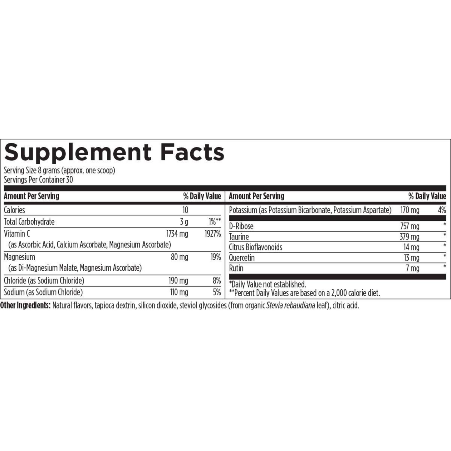 Electrolyte Synergy