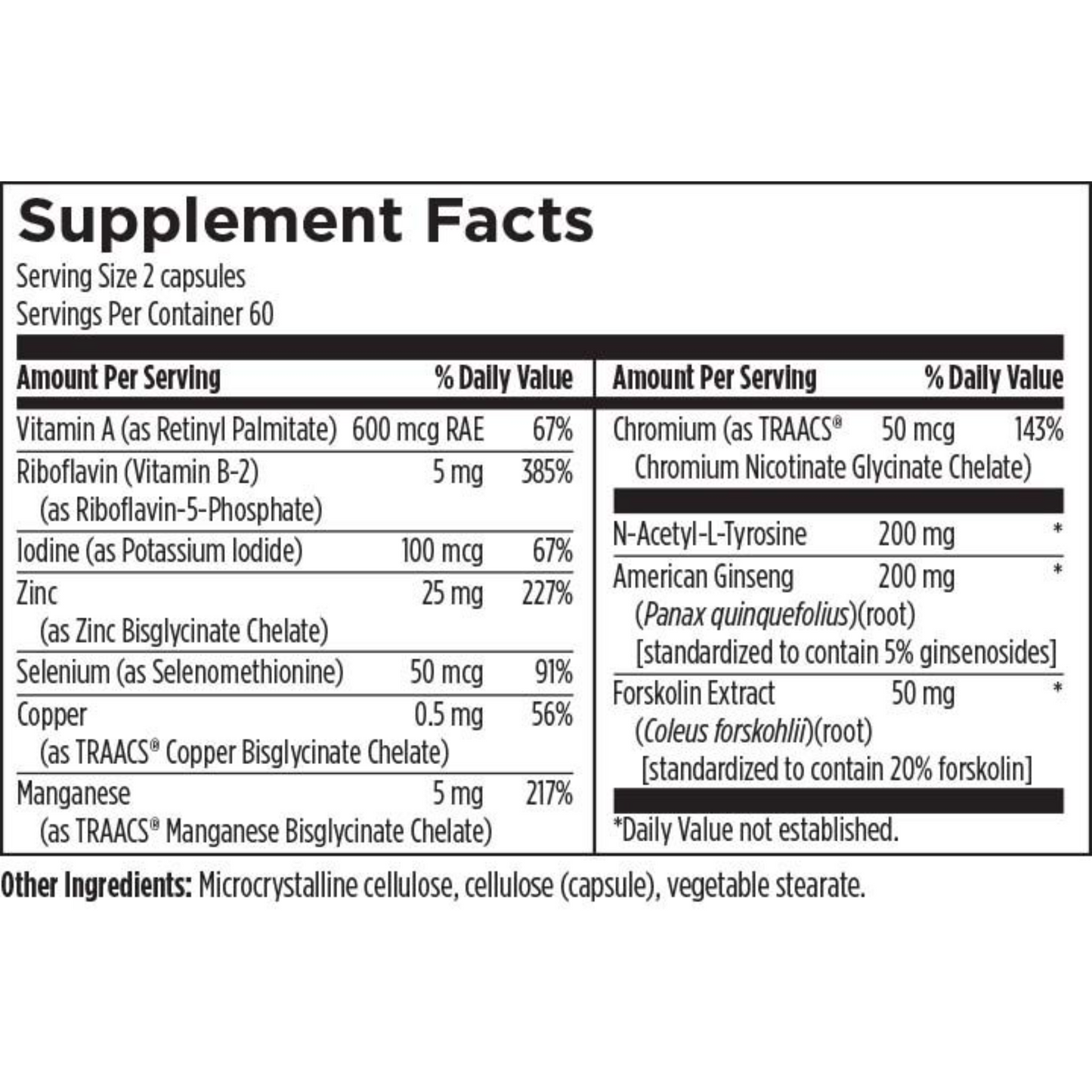 Thyroid Synergy