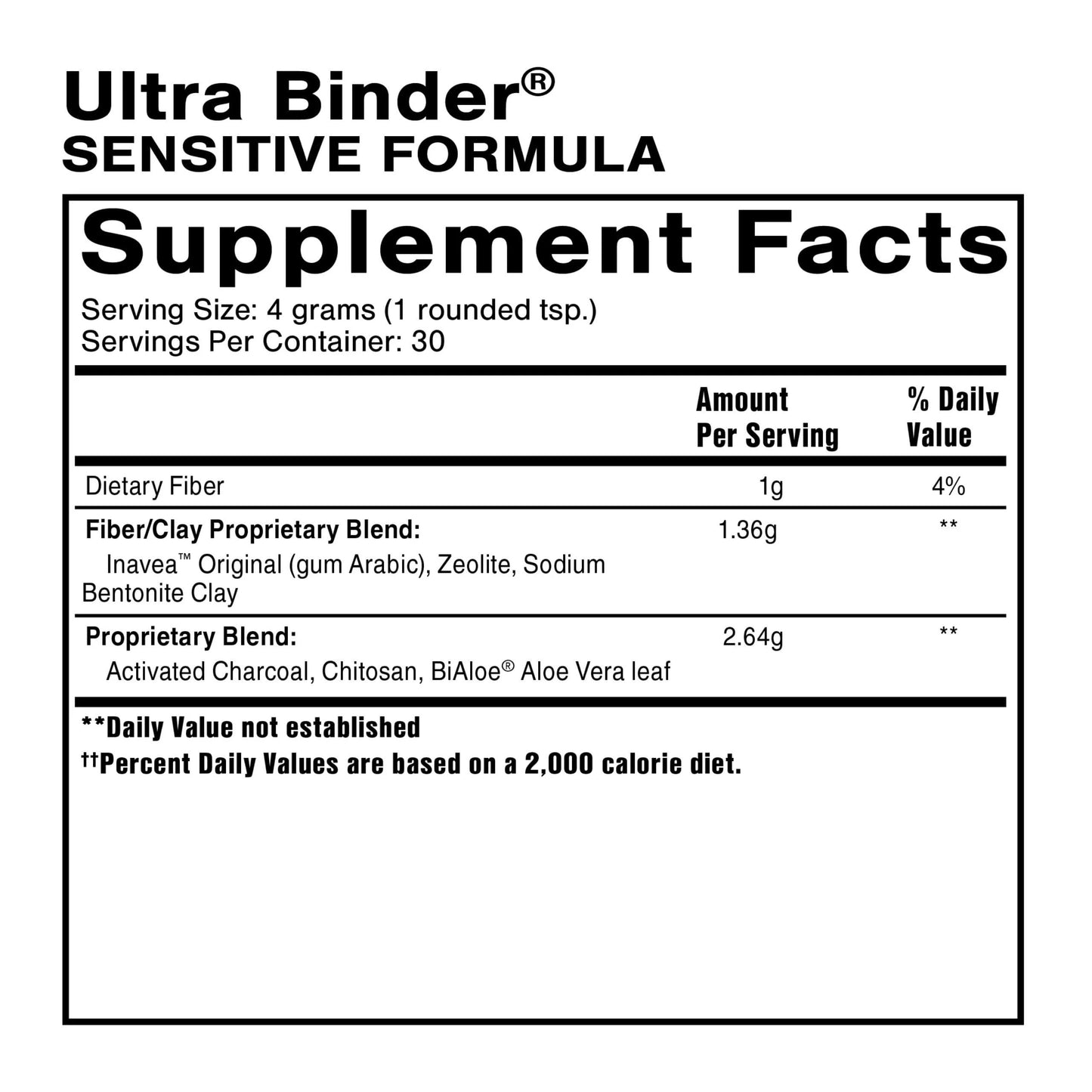 Ultra Binder Sensitive