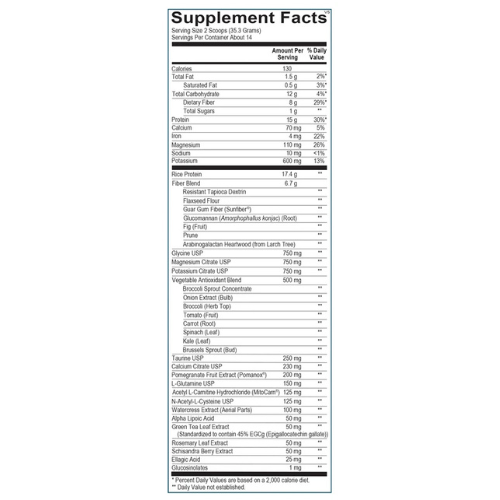 Core Support